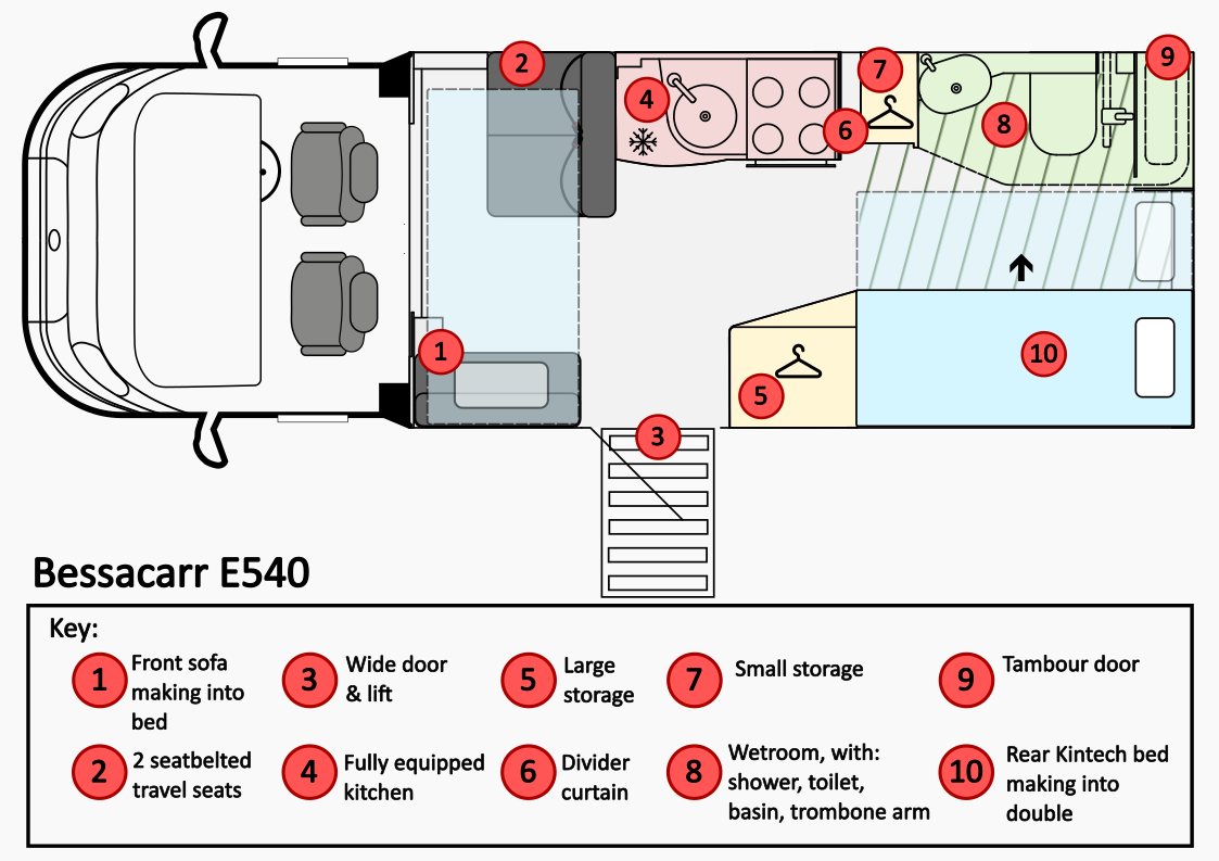 Accessible motorhome floor plan with features numbered 1 to 10; descriptions below